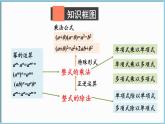 北师大版（2024）数学七年级下册--第一章 整式的乘除 章末复习（课件）