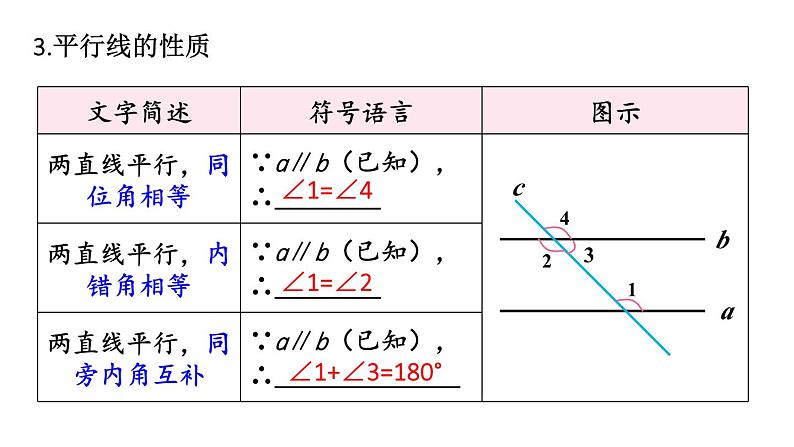 初中数学新人教版七年级下册7.2.3第2课时 平行线的判定与性质的综合运用教学课件2025春第5页