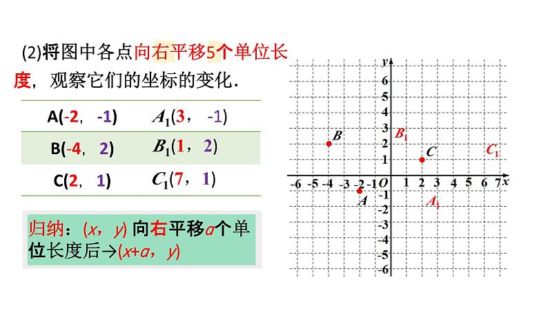 初中数学新人教版七年级下册9.2.2第1课时 用坐标的变化表示平移教学课件2025春第7页