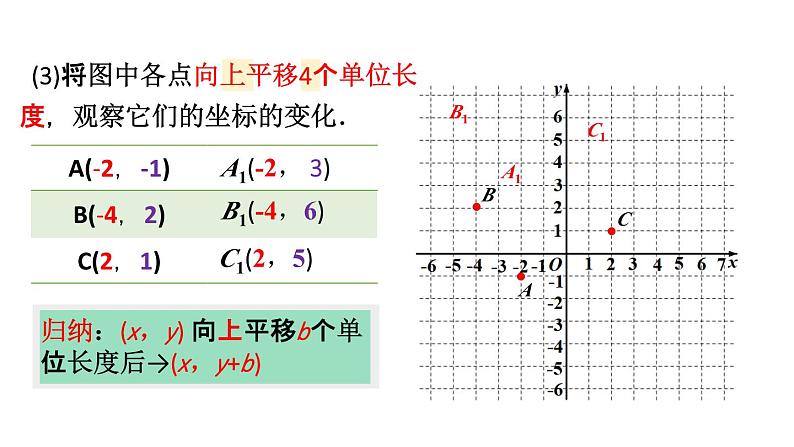 初中数学新人教版七年级下册9.2.2第1课时 用坐标的变化表示平移教学课件2025春第8页