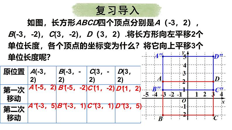 初中数学新人教版七年级下册9.2.2第2课时 由坐标变化判断图形平移教学课件2025春第3页