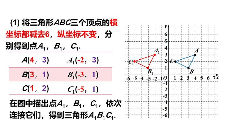 初中数学新人教版七年级下册9.2.2第2课时 由坐标变化判断图形平移教学课件2025春第5页