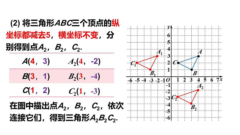 初中数学新人教版七年级下册9.2.2第2课时 由坐标变化判断图形平移教学课件2025春第7页