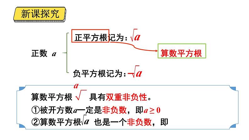 初中数学新人教版七年级下册8.1第2课时 算数平方根教学课件2025春第3页