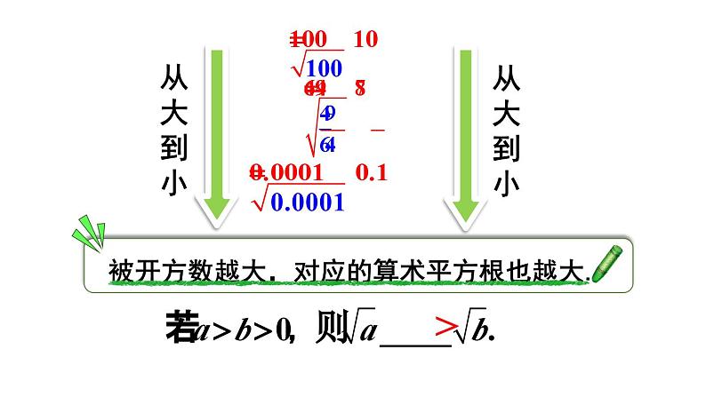 初中数学新人教版七年级下册8.1第2课时 算数平方根教学课件2025春第8页