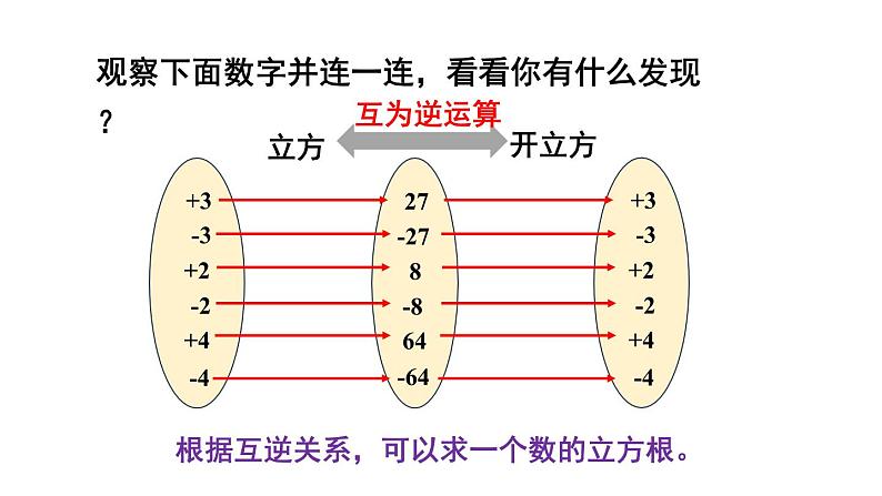 初中数学新人教版七年级下册8.2第1课时 立方根教学课件2025春第8页