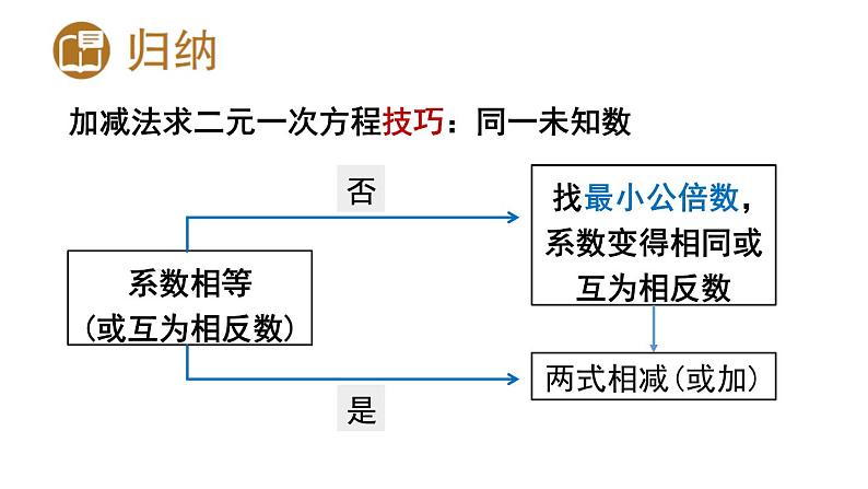 初中数学新人教版七年级下册10.2.2第2课时 用加减消元法解稍复杂的二元一次方程组教学课件2025春第8页