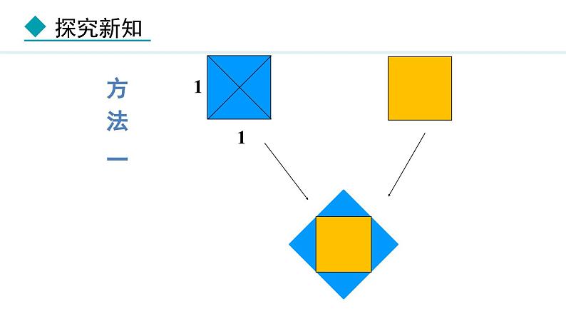 北师大版八年级数学上册2.1认识无理数第1课时课件第6页