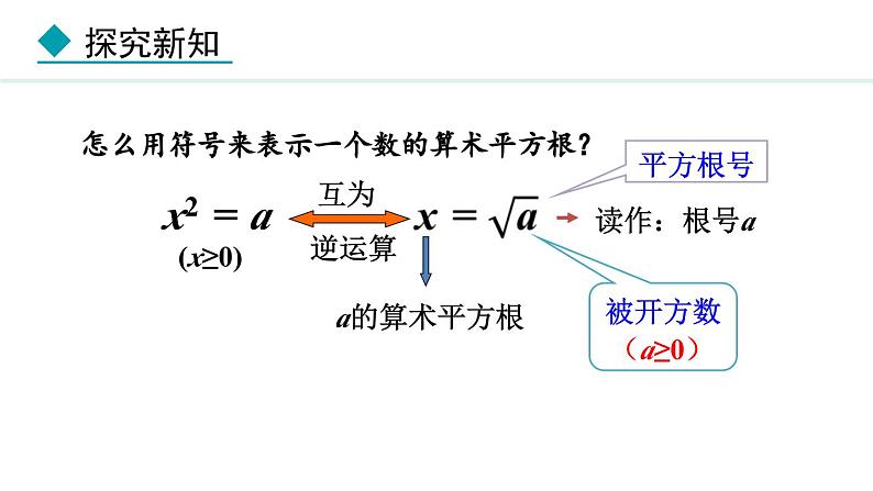 北师大版八年级数学上册2.2平方根第1课时课件第8页