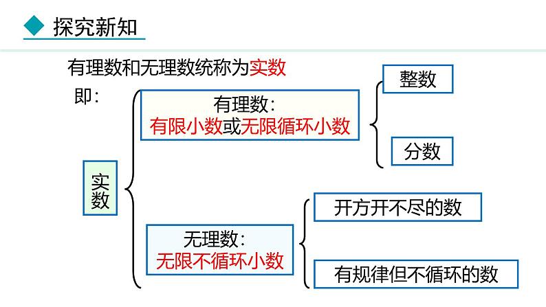 北师大版八年级数学上册2.6实数课件第6页