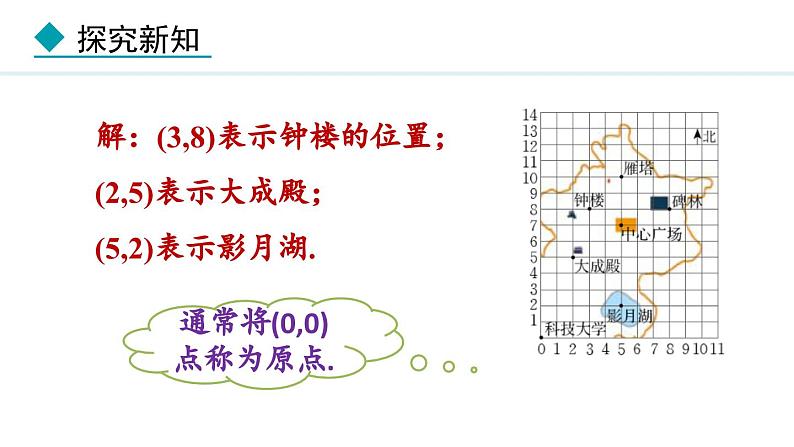 北师大版八年级数学上册3.2平面直角坐标系第1课时课件第5页