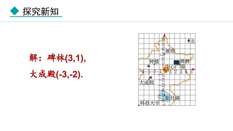 北师大版八年级数学上册3.2平面直角坐标系第1课时课件第7页