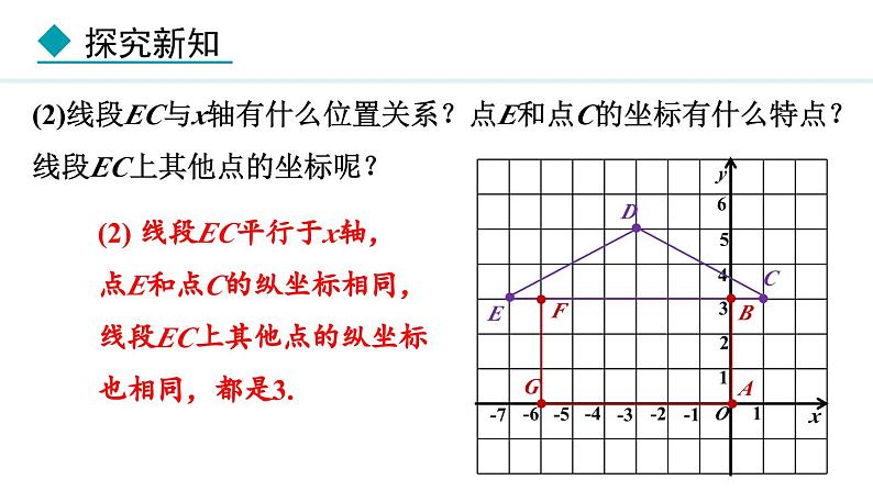 北师大版八年级数学上册3.2平面直角坐标系第2课时课件第6页