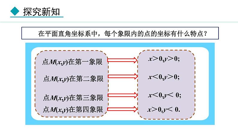 北师大版八年级数学上册3.2平面直角坐标系第2课时课件第8页