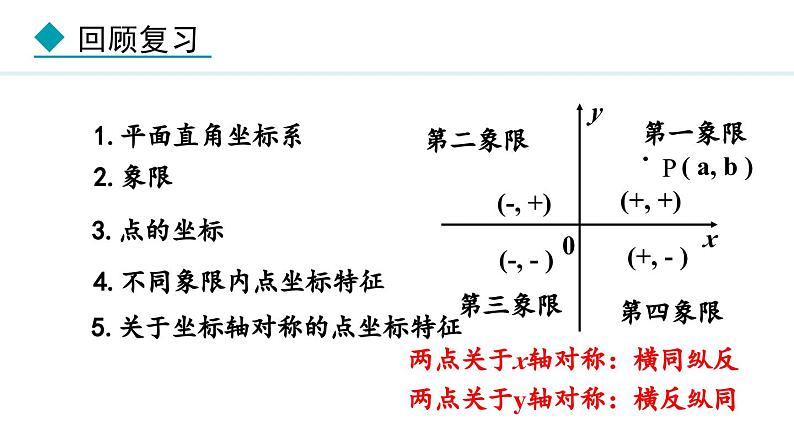 北师大版八年级数学上册3.2平面直角坐标系第3课时课件第4页