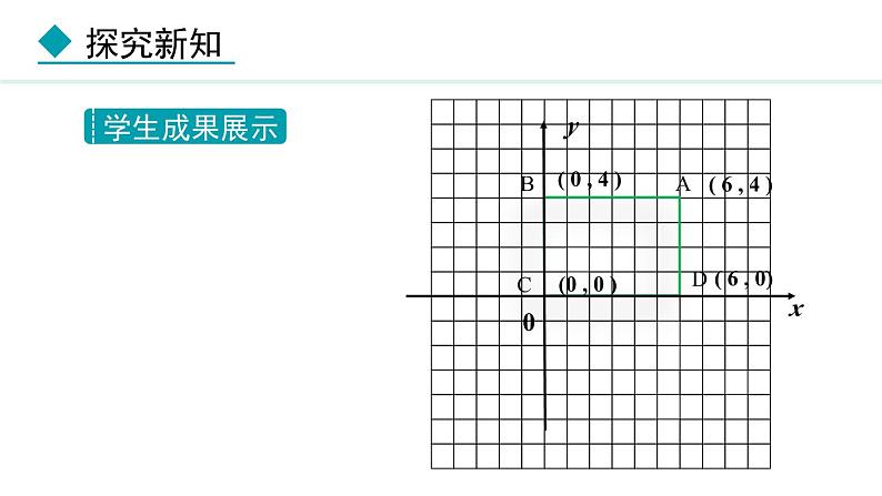 北师大版八年级数学上册3.2平面直角坐标系第3课时课件第6页