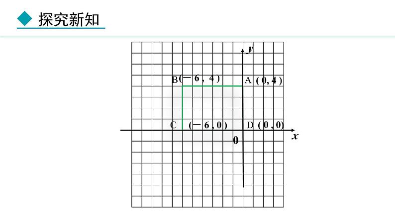 北师大版八年级数学上册3.2平面直角坐标系第3课时课件第7页