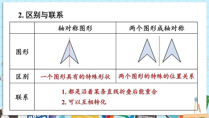 5.1.2 轴对称第3页