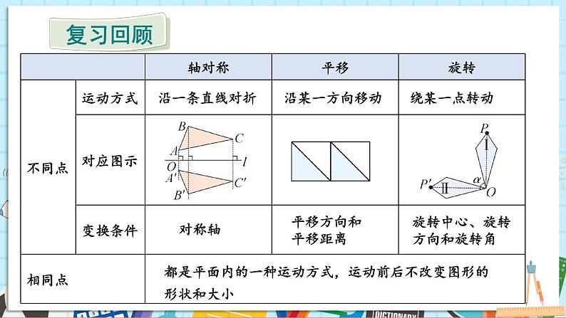 5.3 平面图形变换的简单应用第2页