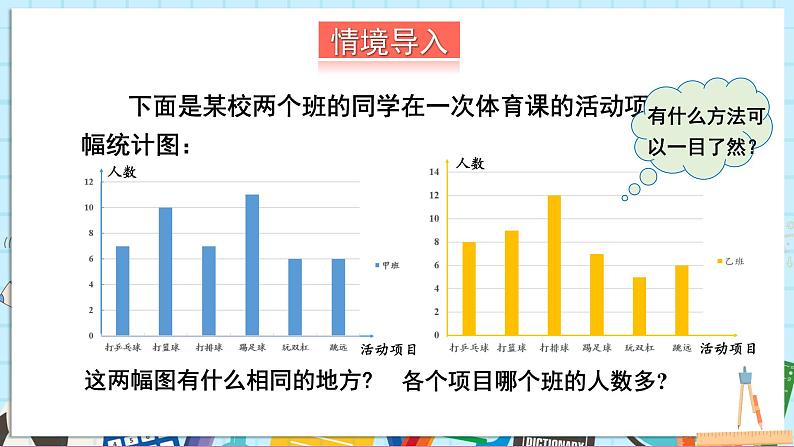 第2课时 复式统计图及统计图的选择第2页