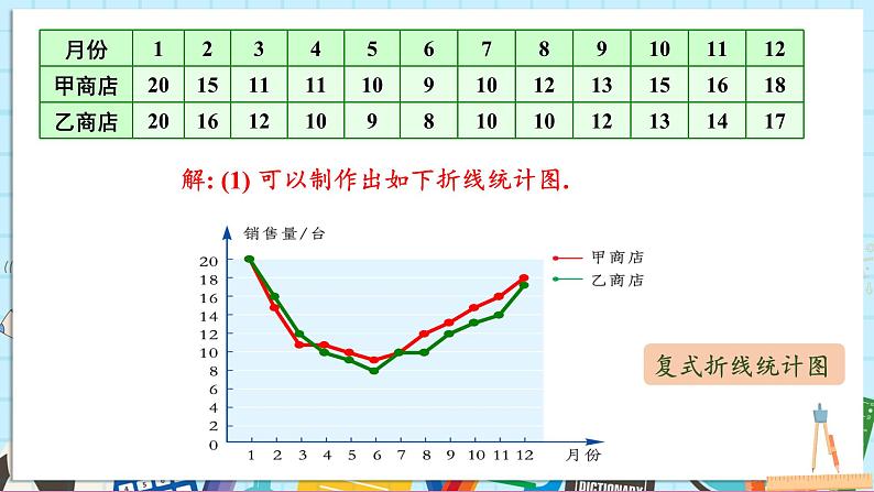 第2课时 复式统计图及统计图的选择第6页