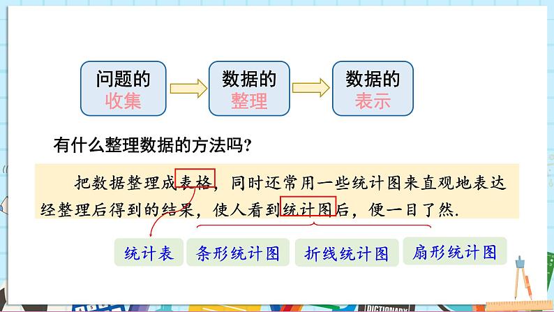 第1课时 简单统计图第3页