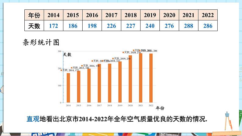 第1课时 简单统计图第5页