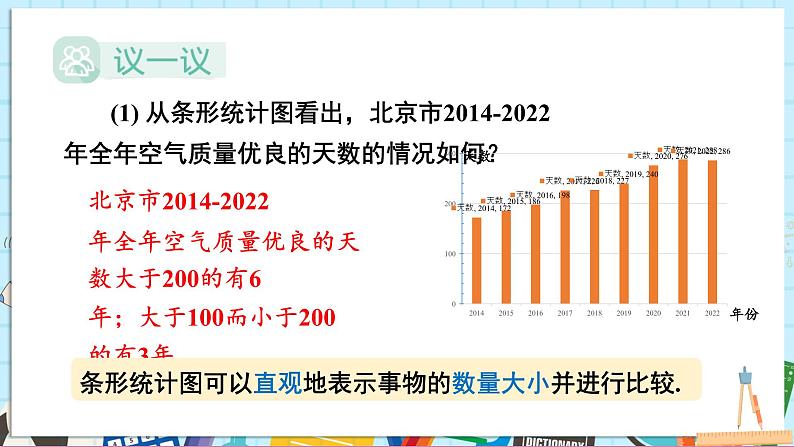 第1课时 简单统计图第7页