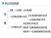 北师大版八年级数学上册4.1函数课件