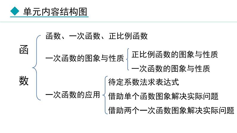 北师大版八年级数学上册4.1函数课件第4页