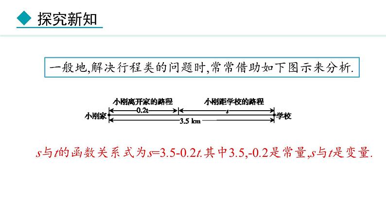 北师大版八年级数学上册4.2一次函数与正比例函数课件第6页