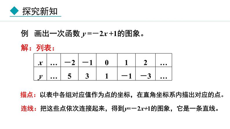 北师大版八年级数学上册4.3一次函数的图象第2课时课件第8页