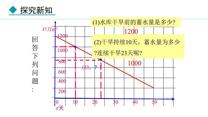 北师大版八年级数学上册4.4一次函数的应用第2课时课件第7页