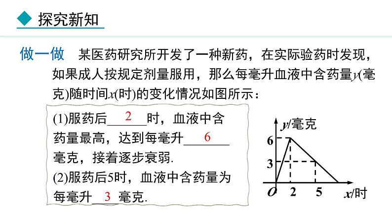 北师大版八年级数学上册4.4一次函数的应用第3课时课件第4页