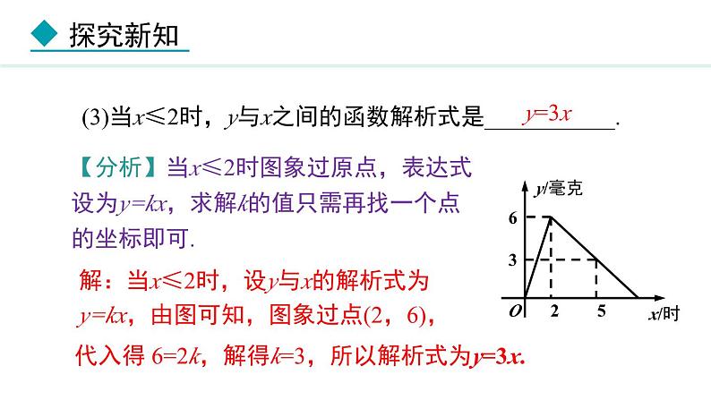 北师大版八年级数学上册4.4一次函数的应用第3课时课件第5页