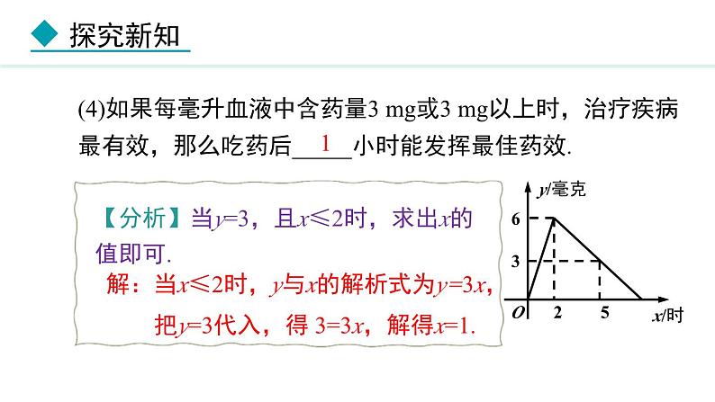 北师大版八年级数学上册4.4一次函数的应用第3课时课件第6页