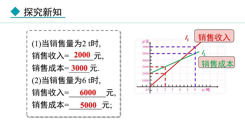 北师大版八年级数学上册4.4一次函数的应用第3课时课件第8页