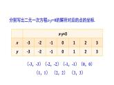 初中数学新人教版七年级下册第十章 二元一次方程组数学活动教学课件2025春