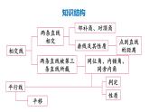 初中数学新人教版七年级下册第七章 相交线与平行线复习教学课件2025春