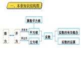 初中数学新人教版七年级下册第八章 实数复习教学课件2025春