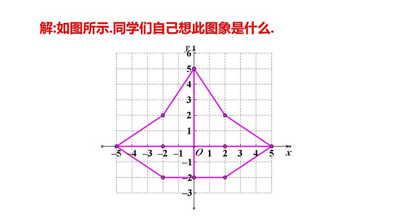 初中数学新人教版七年级下册第九章 平面直角坐标系复习题教学课件2025春第5页