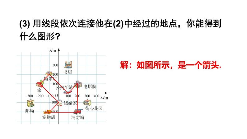 初中数学新人教版七年级下册第九章 平面直角坐标系复习题教学课件2025春第8页