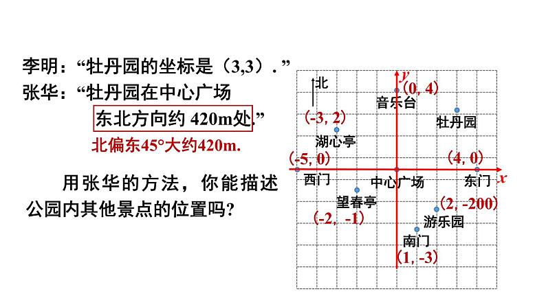 初中数学新人教版七年级下册第九章 平面直角坐标系数学活动教学课件2025春第6页