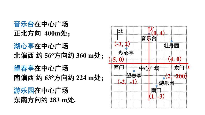 初中数学新人教版七年级下册第九章 平面直角坐标系数学活动教学课件2025春第7页