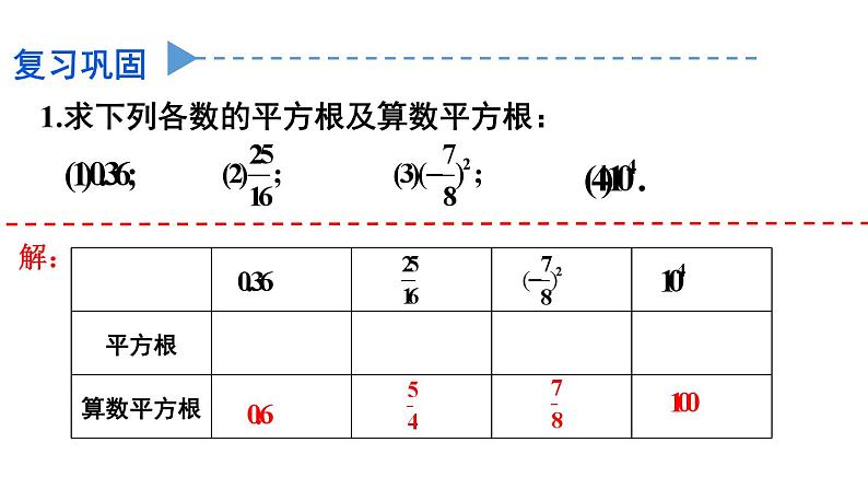 初中数学新人教版七年级下册第八章 实数复习题教学课件2025春第2页