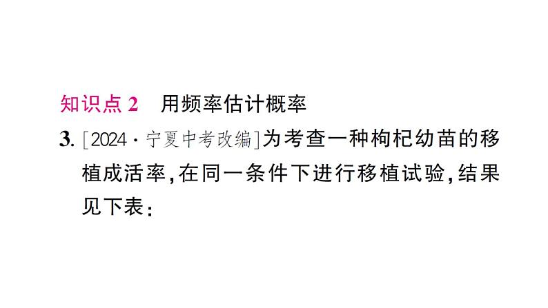 初中数学新北师大版七年级下册第三章2 频率的稳定性第二课时 用频率估计概率作业课件2025春第4页