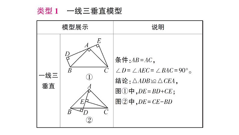 初中数学新北师大版七年级下册第四章专题一1 全等三角形中的一线三等角模型作业课件2025春第2页