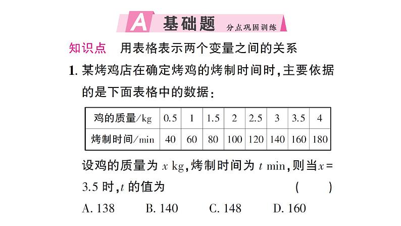 初中数学新北师大版七年级下册第六章2 用表格表示变量之间的关系作业课件2025春第2页