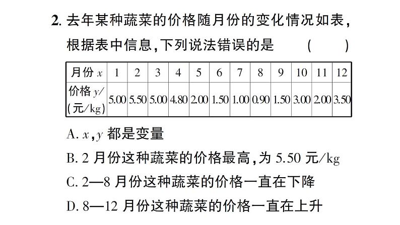 初中数学新北师大版七年级下册第六章2 用表格表示变量之间的关系作业课件2025春第3页