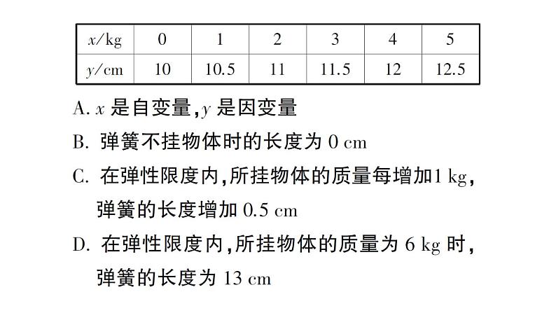 初中数学新北师大版七年级下册第六章2 用表格表示变量之间的关系作业课件2025春第5页